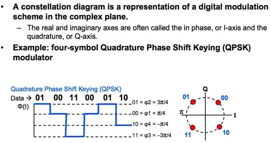 page 19 of www.ieee.li/pdf/viewgraphs/ introduction_to_orthogonal_frequency_division_multiplex.pdf