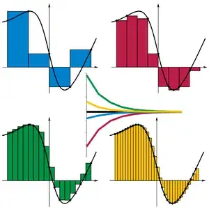 Riemann sum illustration