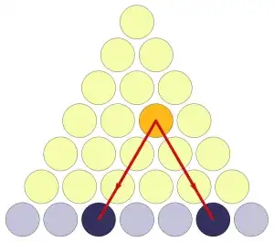 Each yellow dot corresponds to some pair of the n+1 dots