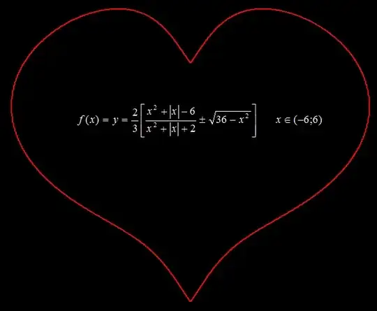 The equation of love.