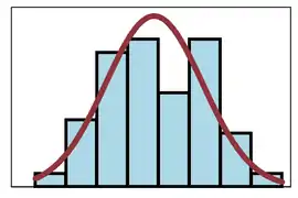 Data Analysis and Probability